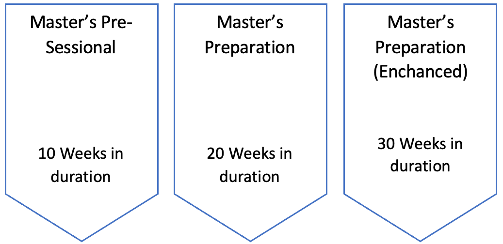 master